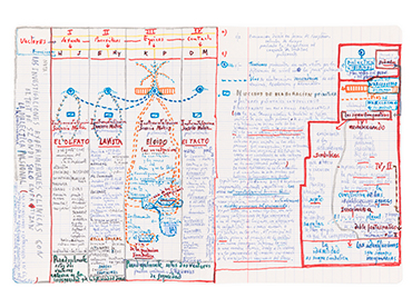 Francesc Tosquelles, Las investigaciones experimentales con el test de Szondi..., ca.1970. Rotulador sobre papel sobre cartón, 46 x 55 cm. © Hospital Universitario Institut Pere Mata, Reus Francesc Tosquelles, Las investigaciones experimentales con el test de Szondi..., ca.1970. Rotulador sobre papel sobre cartón, 46 x 55 cm. © Hospital Universitario Institut Pere Mata, Reus