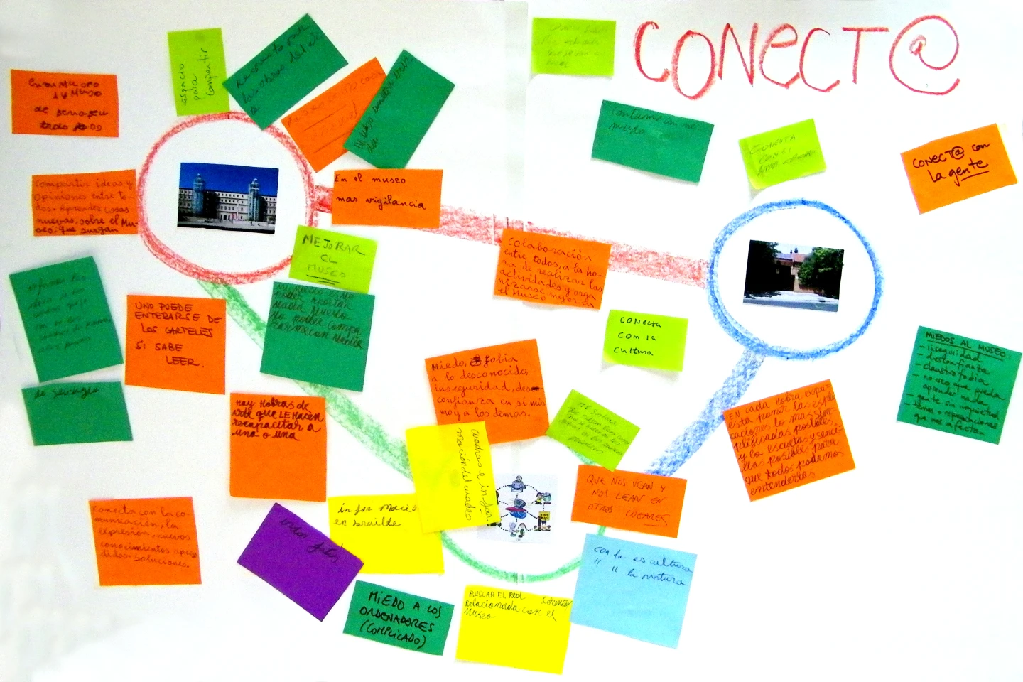 Mapa conceptual realizado por Conect@ durante la primera sesión de trabajo. Museo Reina Sofía, 2010.