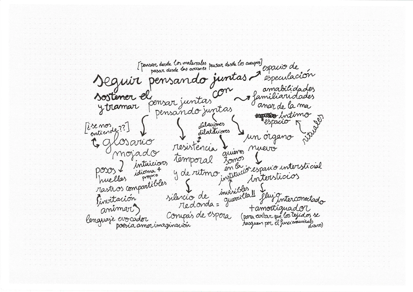 Itxaso Corral, Diagrama Seguir pensando juntas, 2022