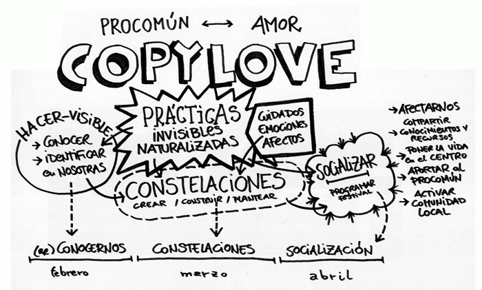 Zemos 98. Diagrama Copylove