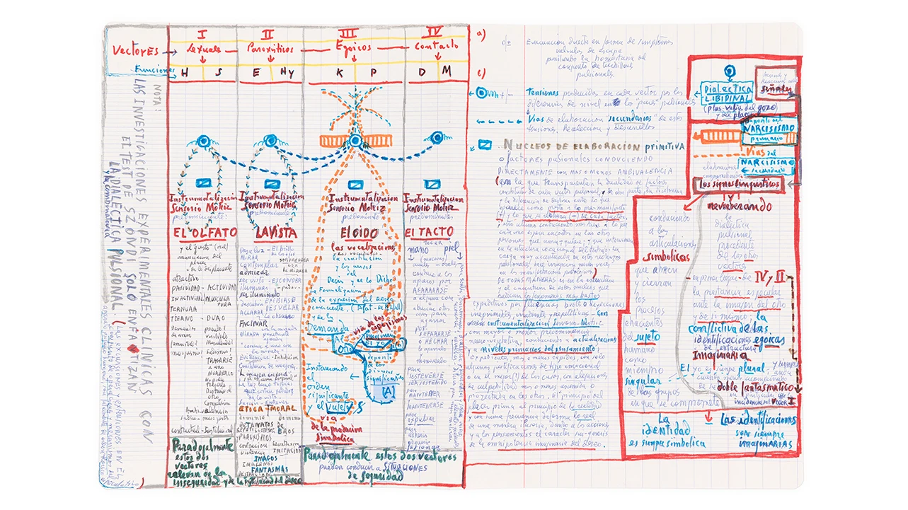 Francesc Tosquelles, Las investigaciones experimentales con el test de Szondi..., ca.1970. Rotulador sobre papel sobre cartón, 46 x 55 cm. © Hospital Universitario Institut Pere Mata, Reus