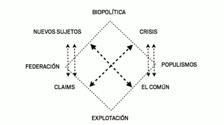 La diagonal del commonfare