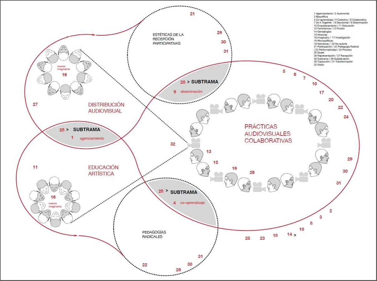 Subtramas. Diagrama. Drawing, 2012