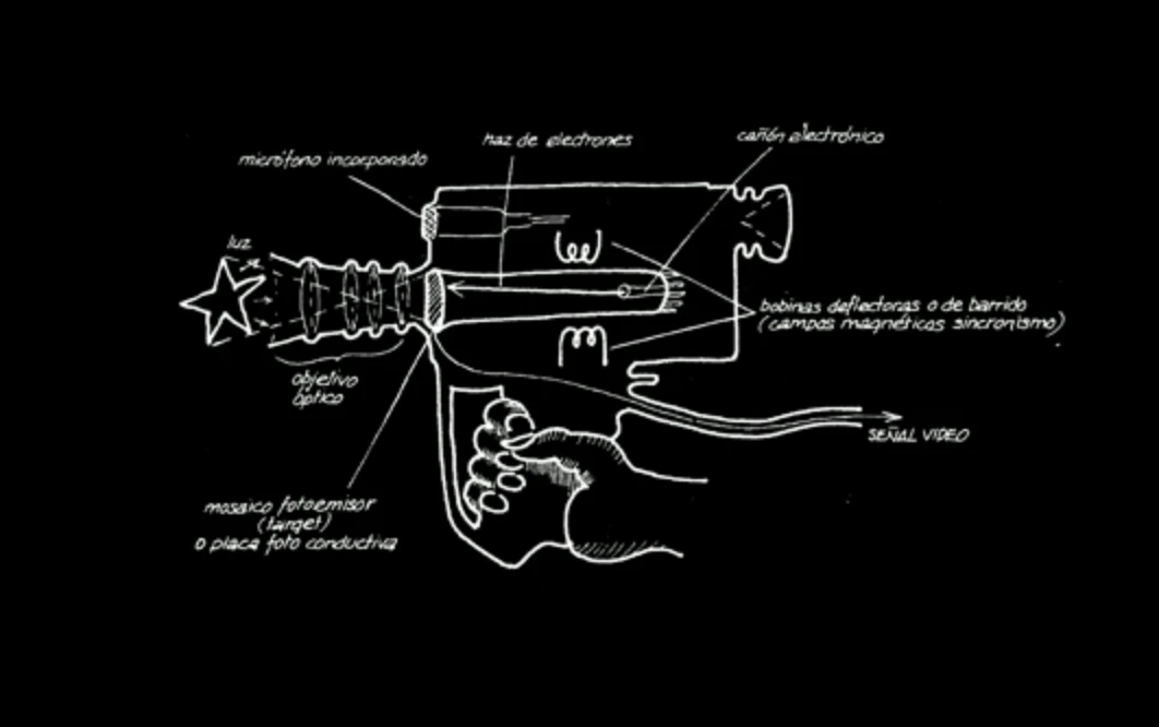 Dibujos de Antoni Mercader para ilustrar su capítulo del  libro En torno al vídeo, Gustavo Gili, Barcelona, 1980