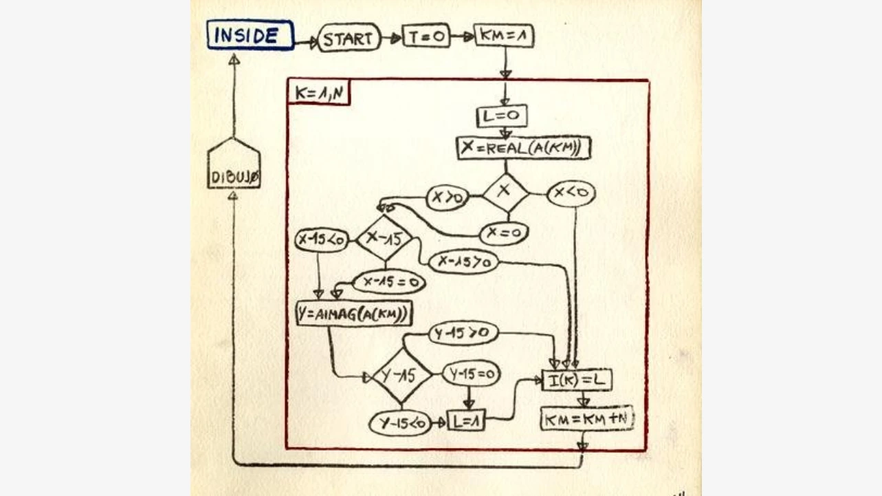 José Luis Alexanco, Programa MOUVNT, 1969-1973, Museo Reina Sofía