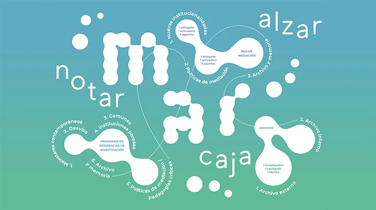 Póster de MAR. Plataforma de mediación artística y nuevas institucionalidades