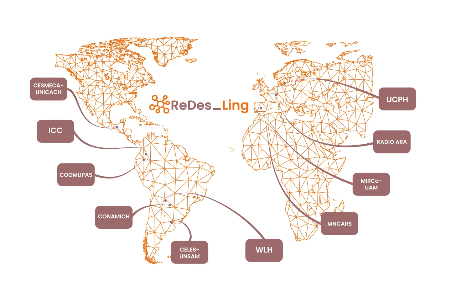 Mapa de ReDes_Ling. Cortesía de ReDes_Ling