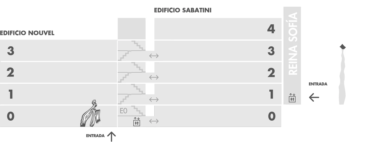 Corte transversal de la Sede Principal del Museo Reina Sofía