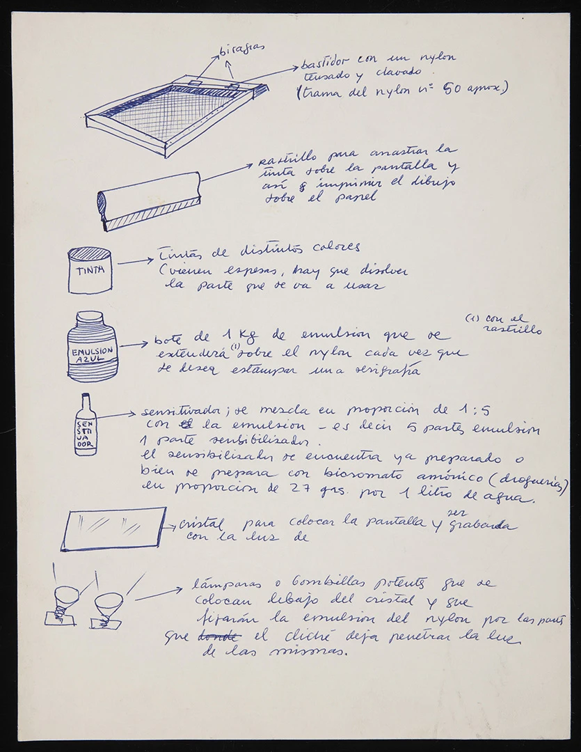 Texto manuscrito con instrucciones para la elaboración de serigrafías (fragmento), 1972. Archivo Redor-Calabuig. Biblioteca y Centro de Documentación del Museo Reina Sofía