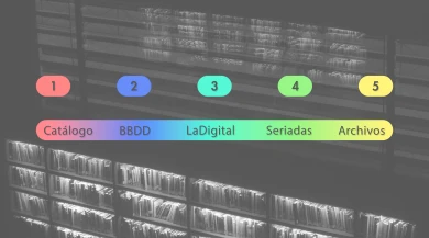 Mirar de cerca. Píldoras formativas