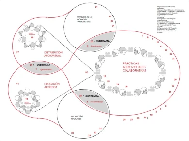 Subtramas. Diagrama. Dibujo, 2012