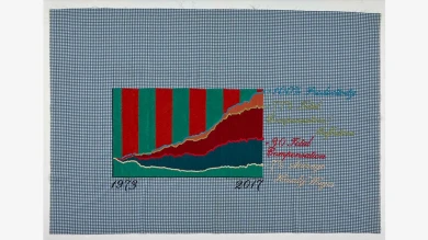 Maja Bajevic, Arts, Crafts and Facts (100% Productivity, +77% Total Compensation/Inflation, + 30% Total Compensation, -7% Average Hourly Wages) [Artes, artesanías y datos (100% productividad, +77% compensación total/inflación, +30% compensación total, -7%