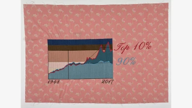 Maja Bajevic, Arts, Crafts and Facts (Top 10%, 90%) [Artes, artesanías y datos (Ricos 10%, 90%)], 1967. Museo Reina Sofía