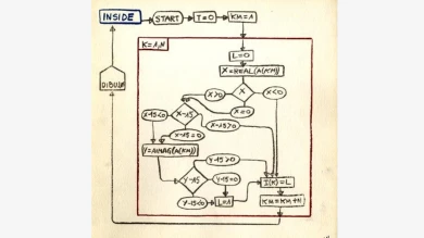 José Luis Alexanco, Programa MOUVNT, 1969-1973, Museo Reina Sofía