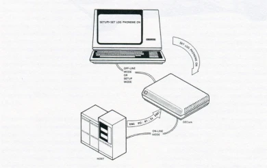  DECtalk DTC01 Owner's Manual, 2a ed, 1984, p.2, fig 1-1, DECtalk Operating Modes