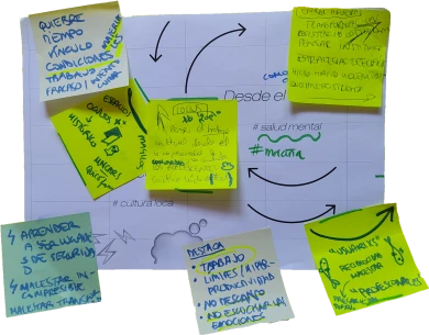 Mapa de ideas generado en la sesión de puesta en común. Nada Colectivo