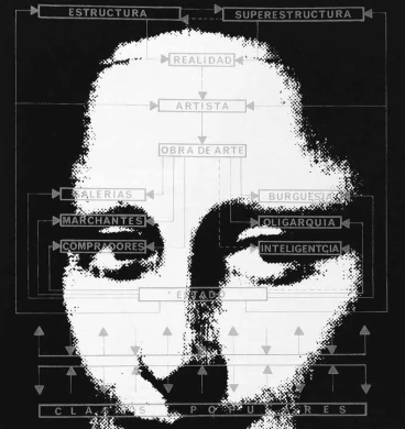 La Familia Lavapiés. Artecontradicción. Poster, 1975